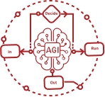 Agentic AI Workflows